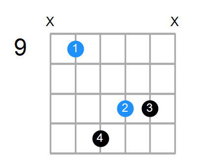 F#aug Chord